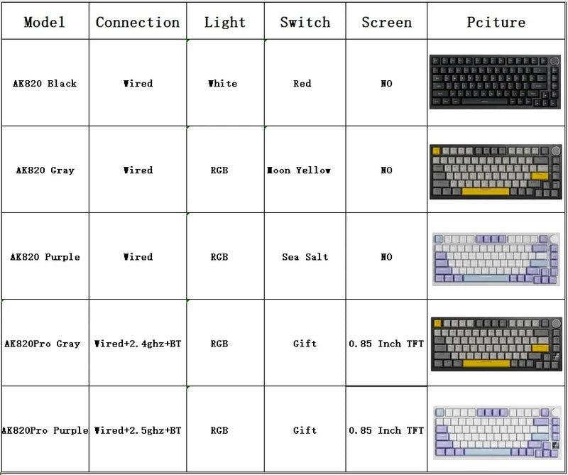 Teclado mecânico AJAZZ AK820/AK820Pro com tela TFT e botão multifuncional